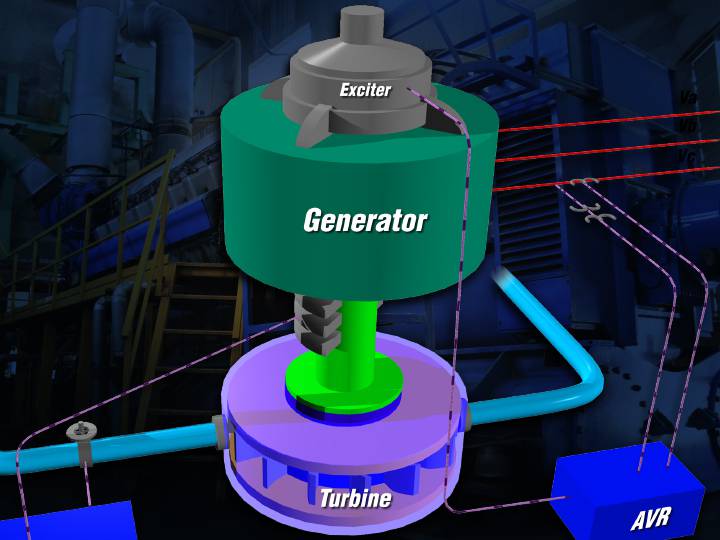 發(fā)電機(jī)啟動